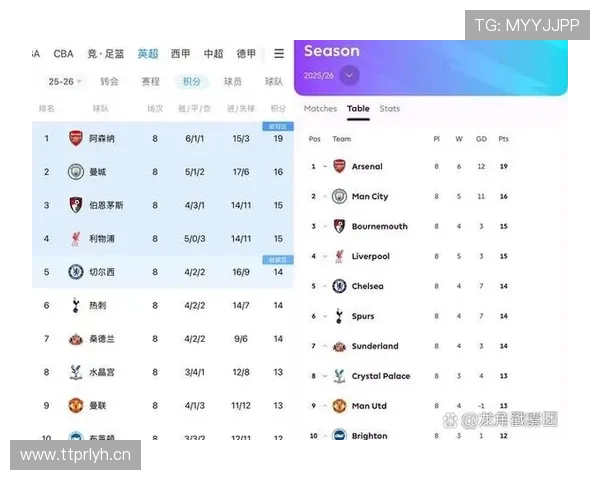 利物浦重返英超争冠行列，球队竞争格局变化及当前阶段表现备受关注