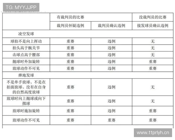 两次运球属于违例吗？规则解析告诉你答案