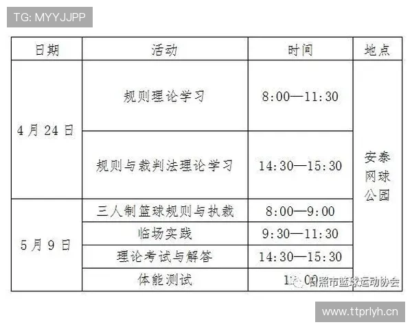 挑战判罚规则怎么用？最新NBA裁判回看机制解析