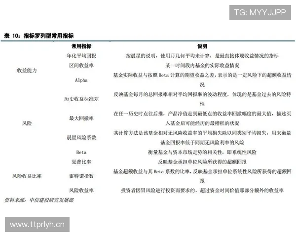 F组赛前观察报告