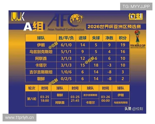 2026世界杯L组晋级形势回顾：前三名全部进入32强
